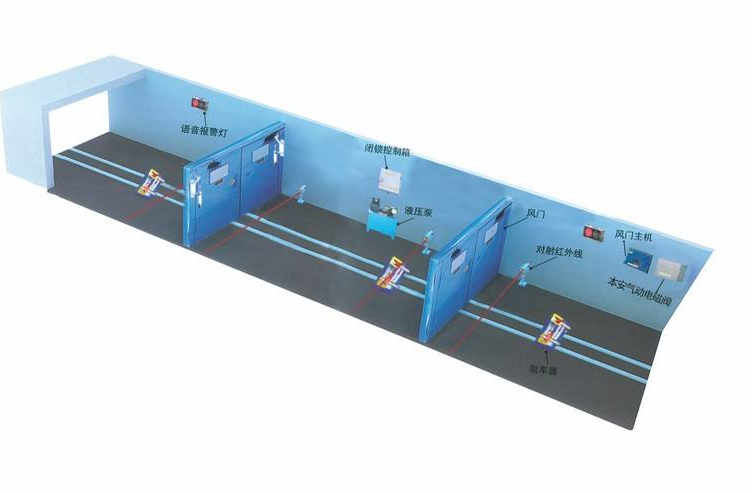 礦用風(fēng)門液壓自動(dòng)控制裝置